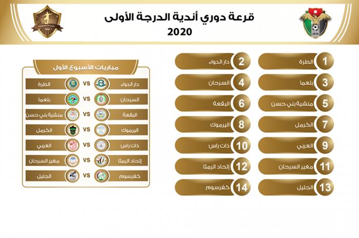 سحب قرعة دوري الدرجة الأولى 5f7ae9831d78d