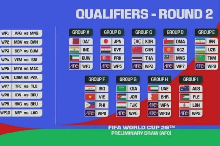 السعودية تصطدم بالأردن.. ومواجهات من العيار الثقيل للمنتخبات العربية في قرعة كأس العالم 64c247394c59b764dd1d9c3a