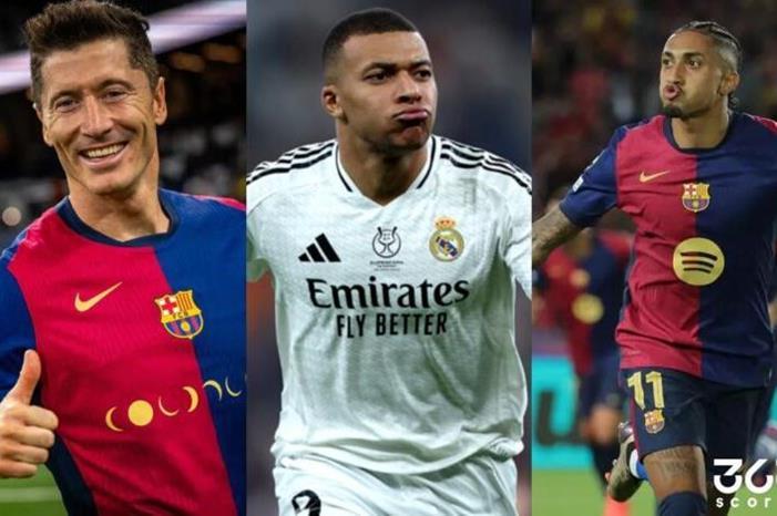 ترتيب-هدافي-الدوري-الإسباني-780x470